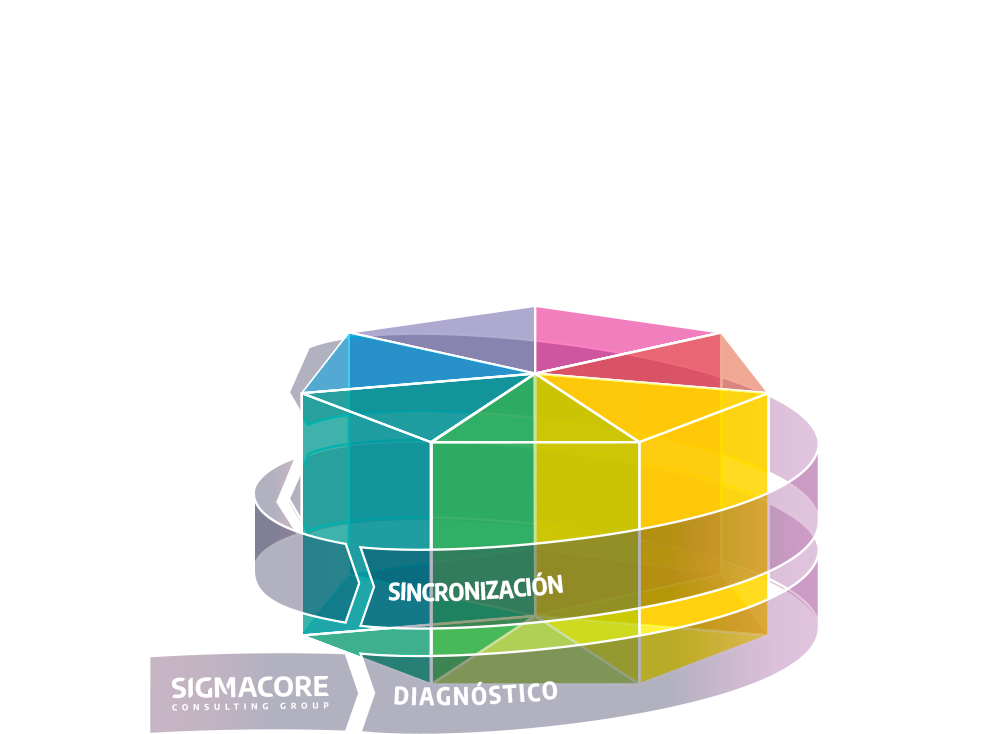 Paso 4: la capa de sincronización