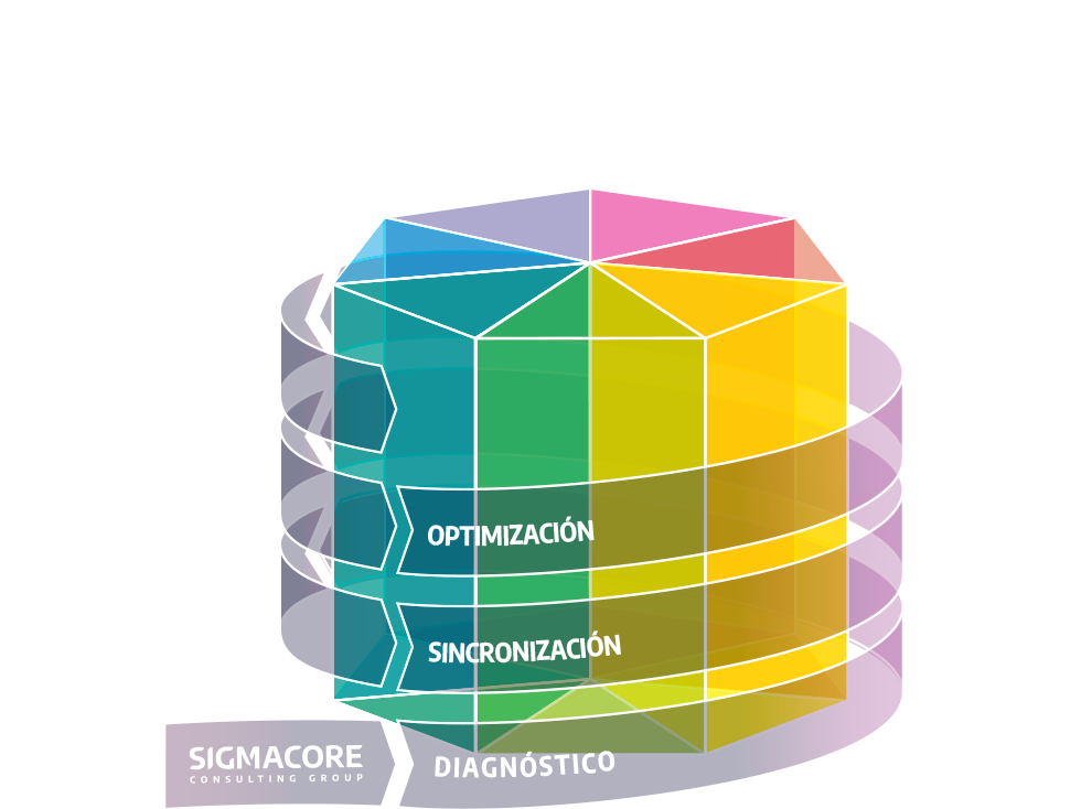 Paso 7: la medición de la optimización